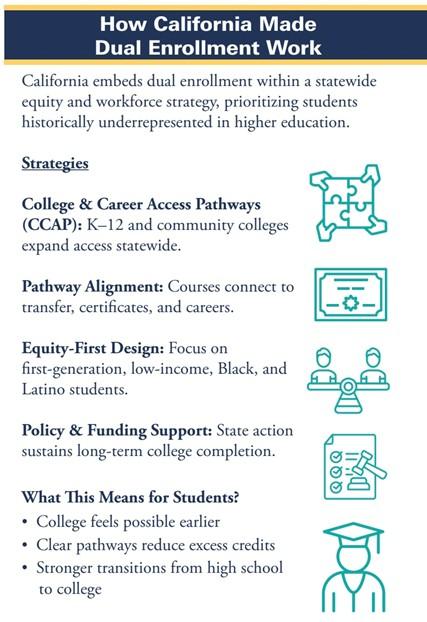 California Dual Enrollment
